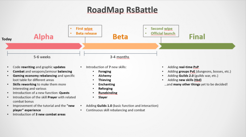 File:Roadmap.png